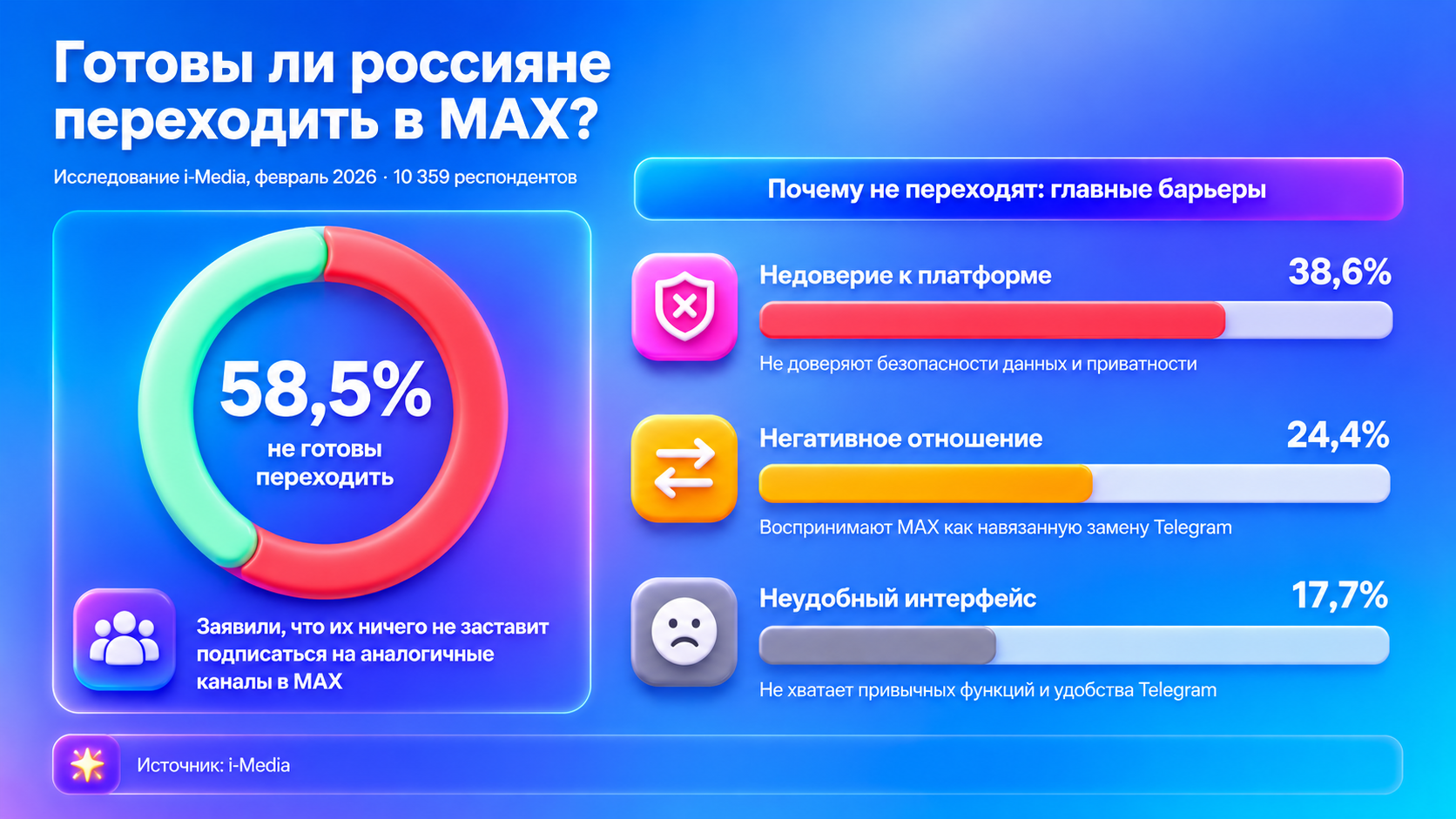 Переход в МАХ