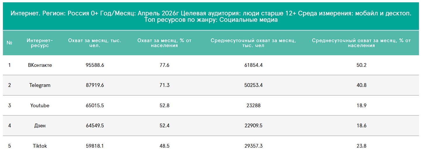 Медиаскоп_соцмедиа за апрель 26