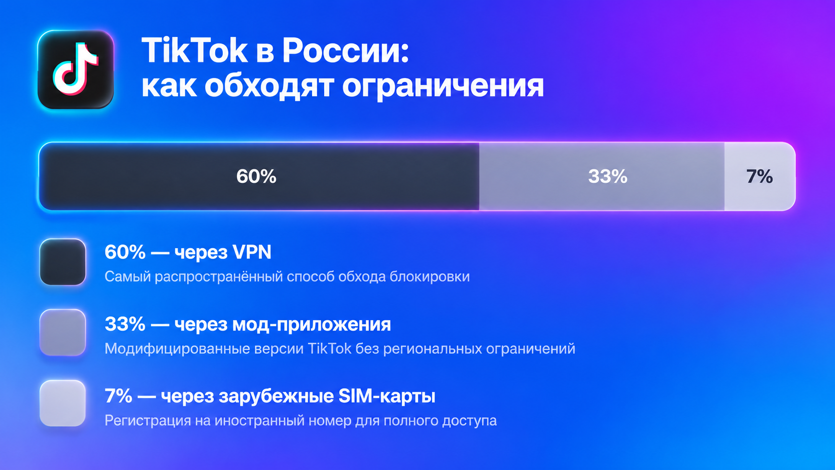Тик-ток в РФ