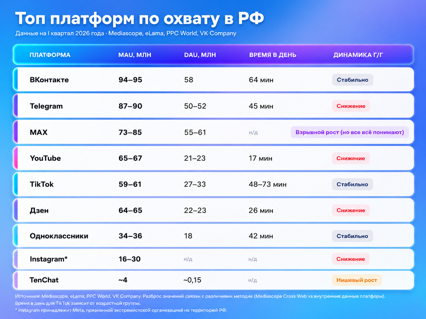 Сводная статистика Mediascope + внутренние данные платформ