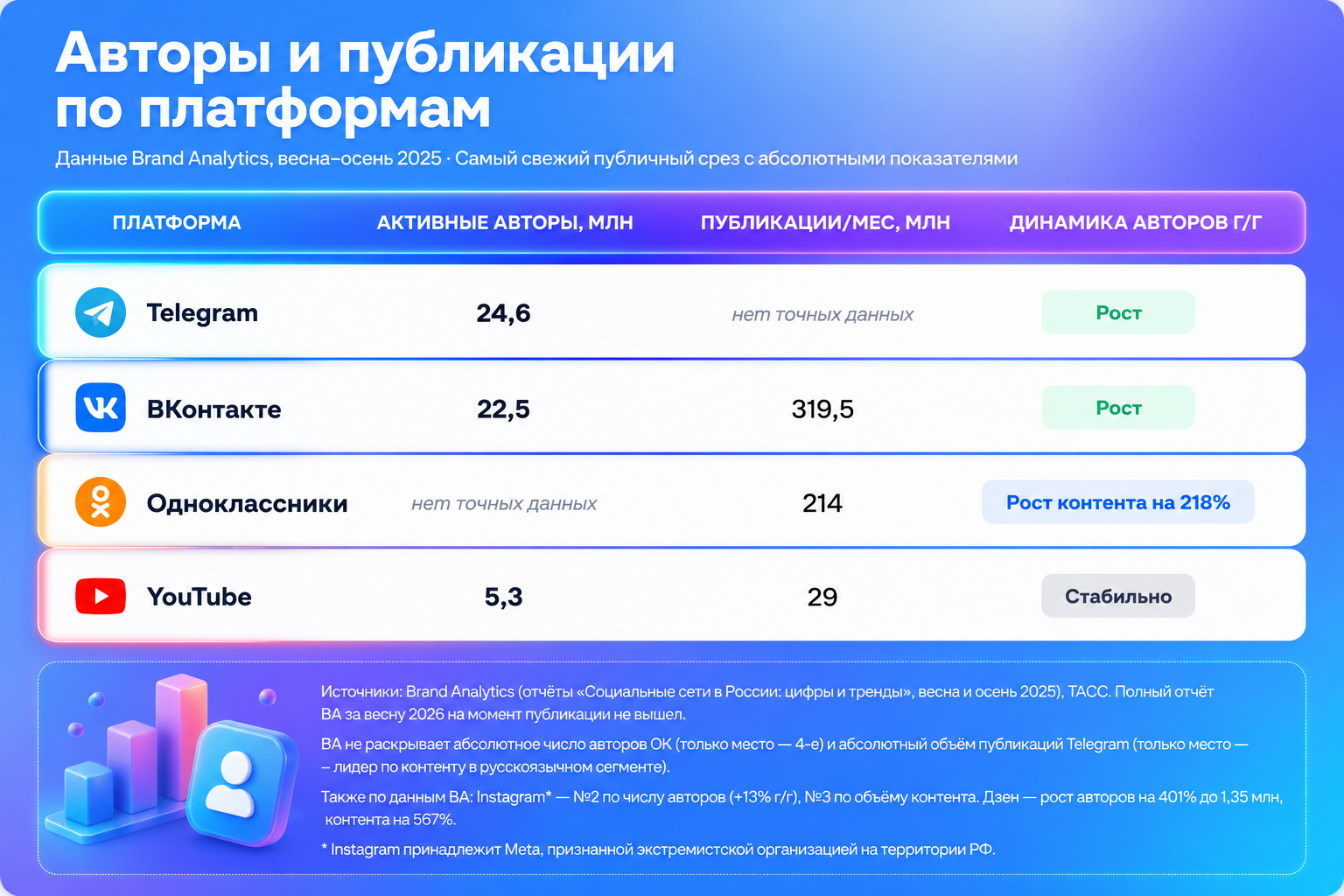 Сводная статистика