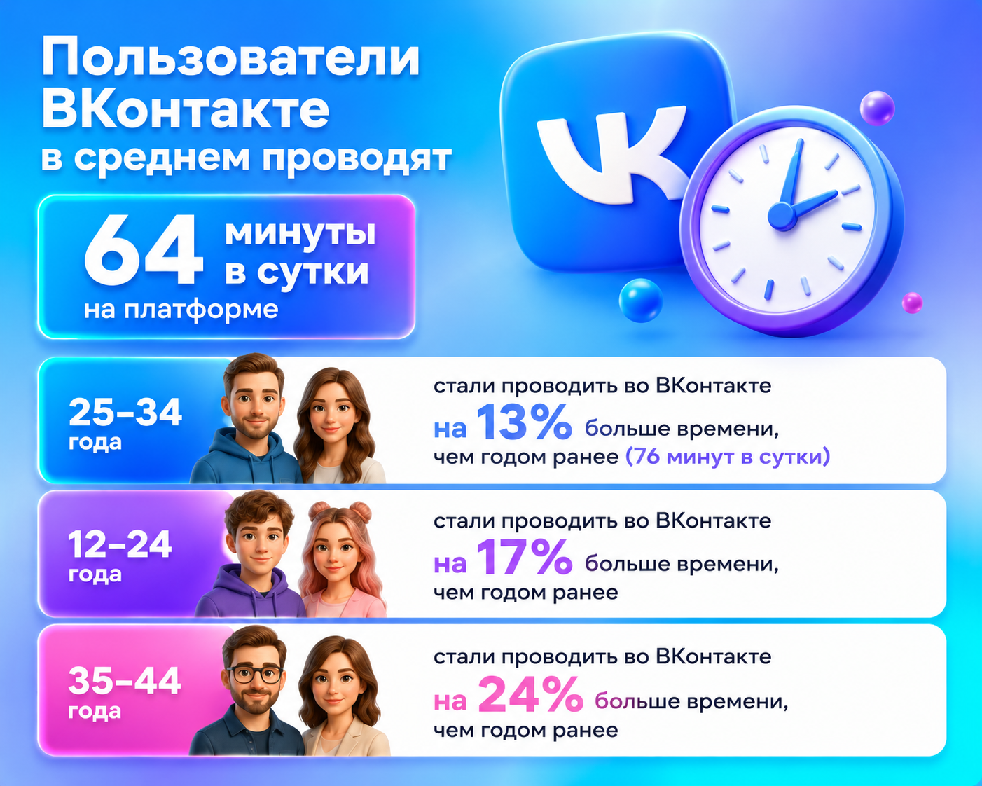 Статистика Вконтакте