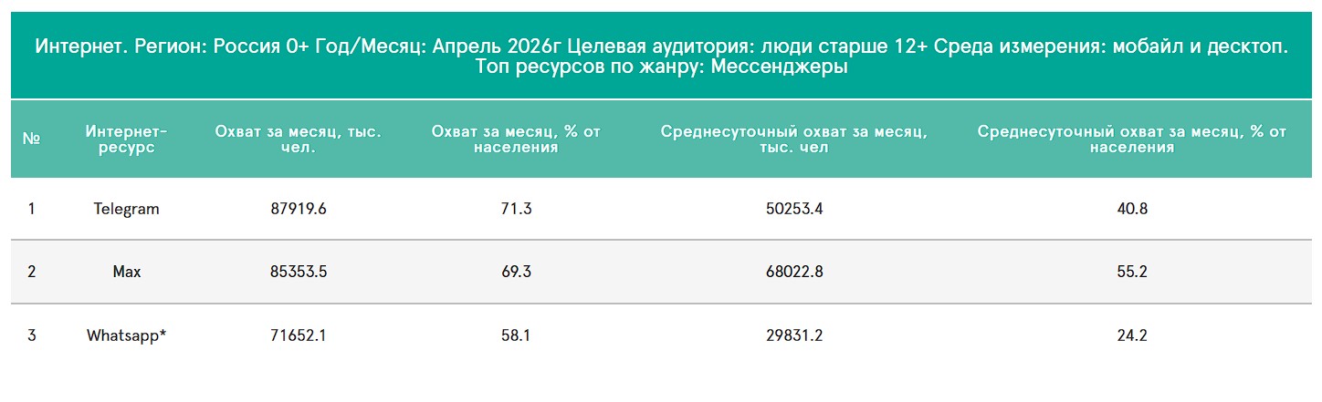 Мессенджеры Апрель 2026