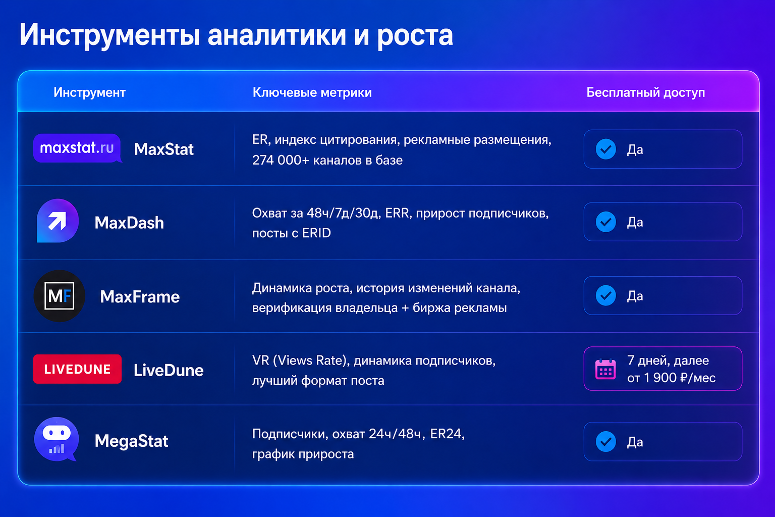 популярные сервисы и боты для анализа каналов