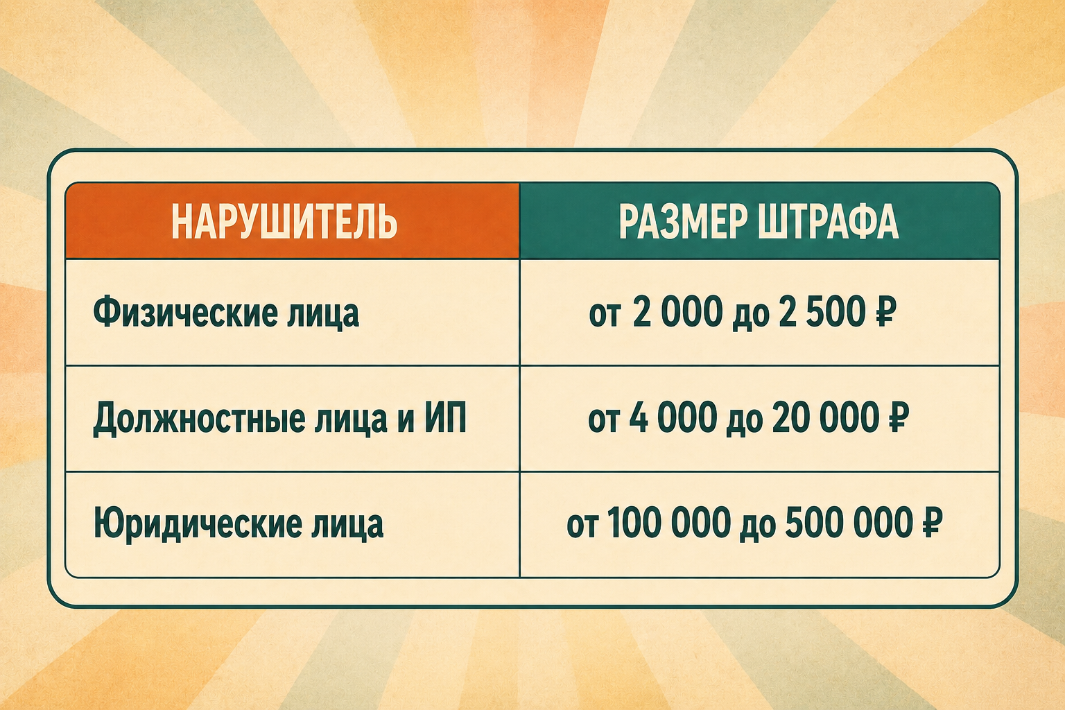Штрафы за нарушение требований закона «О рекламе»