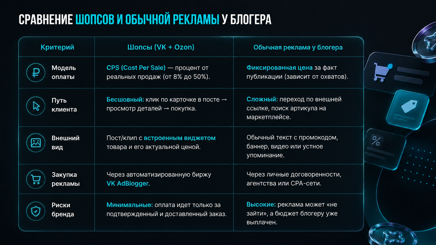 Чем шопс отличается от обычной рекламы у блогера
