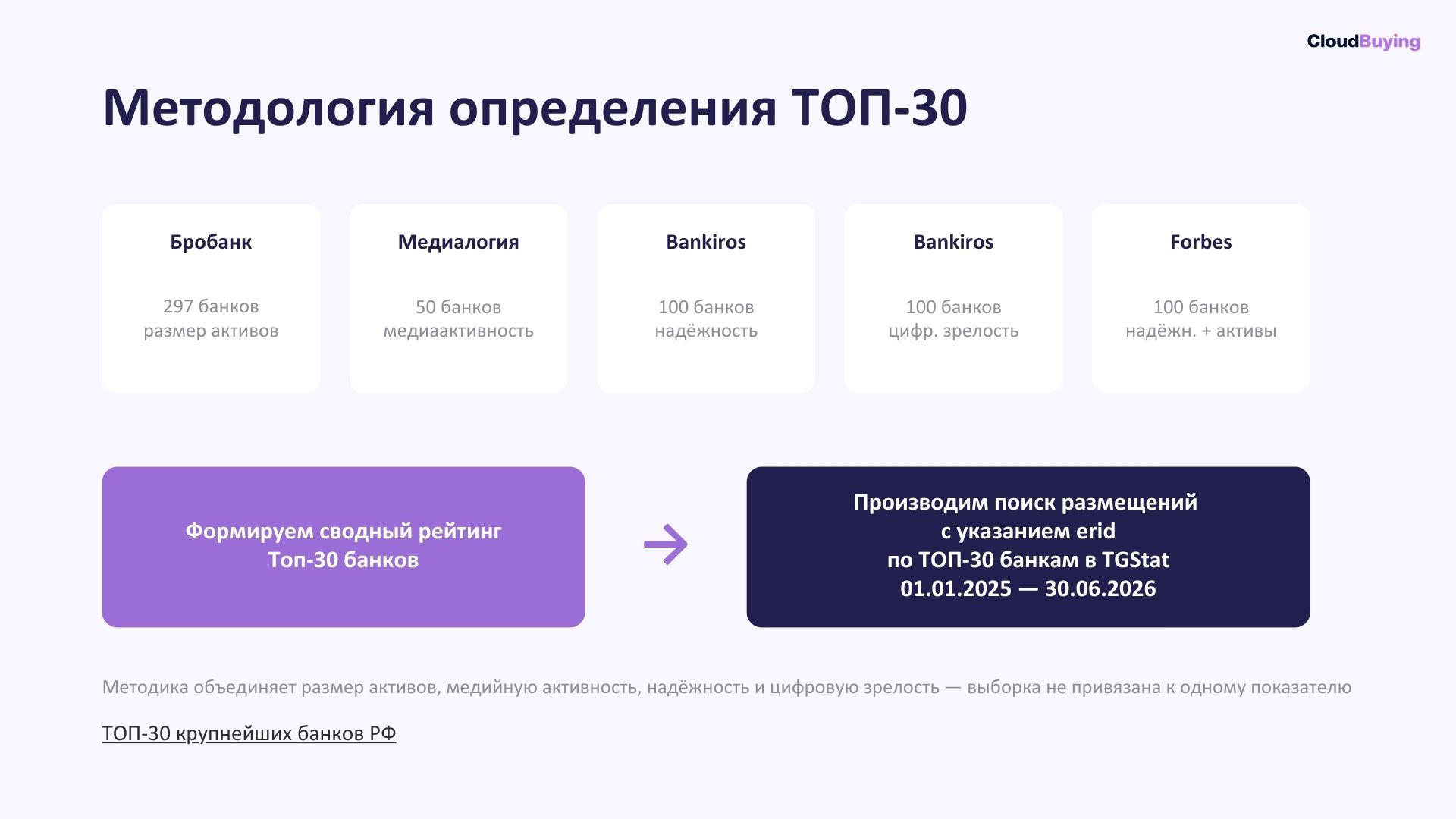 Выборка формировалась на основе пяти независимых рейтингов 