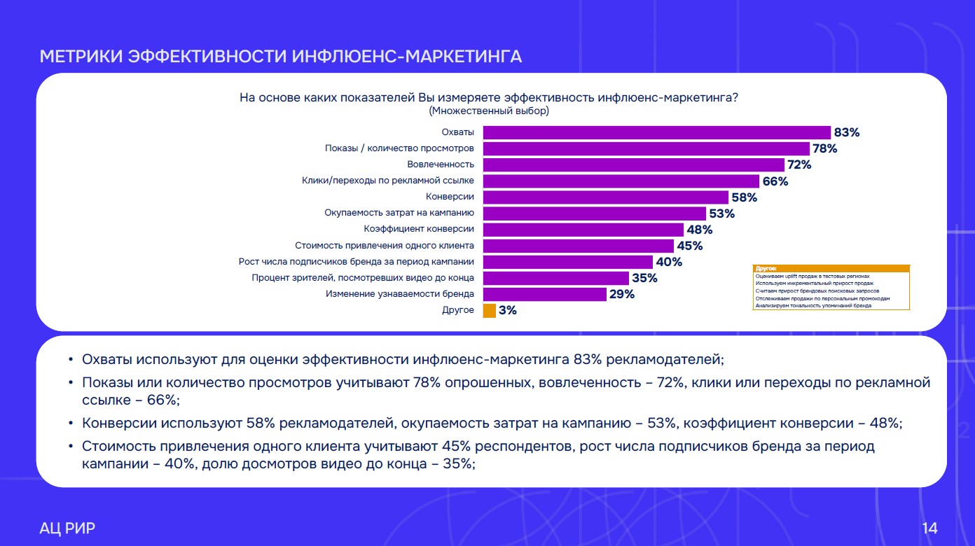 Если узнаваемость пока не в приоритете, то амбассадорство лучше не рассматривать.
